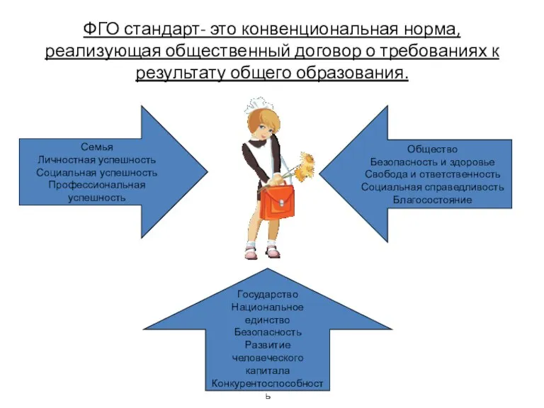 ФГО стандарт- это конвенциональная норма, реализующая общественный договор о требованиях к результату