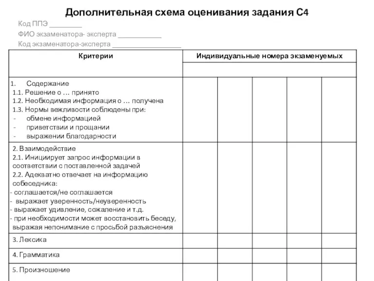 Дополнительная схема оценивания задания С4 Код ППЭ _________ ФИО экзаменатора- эксперта ____________ Код экзаменатора-эксперта ___________________