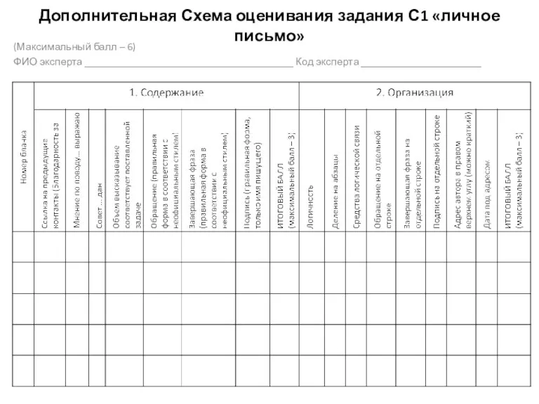 Дополнительная Схема оценивания задания С1 «личное письмо» (Максимальный балл – 6) ФИО