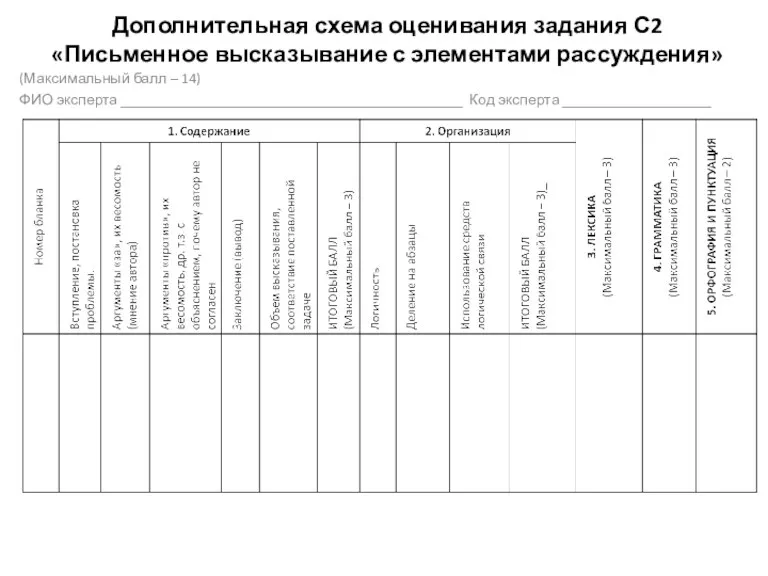 Дополнительная схема оценивания задания С2 «Письменное высказывание с элементами рассуждения» (Максимальный балл