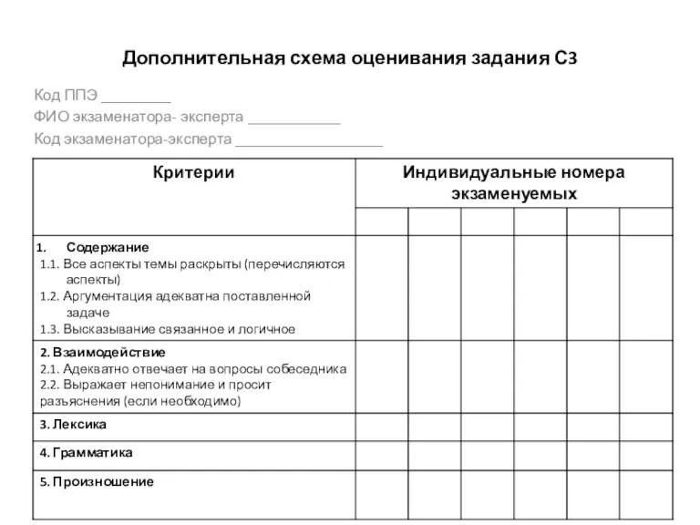 Дополнительная схема оценивания задания С3 Код ППЭ _________ ФИО экзаменатора- эксперта ____________ Код экзаменатора-эксперта ___________________