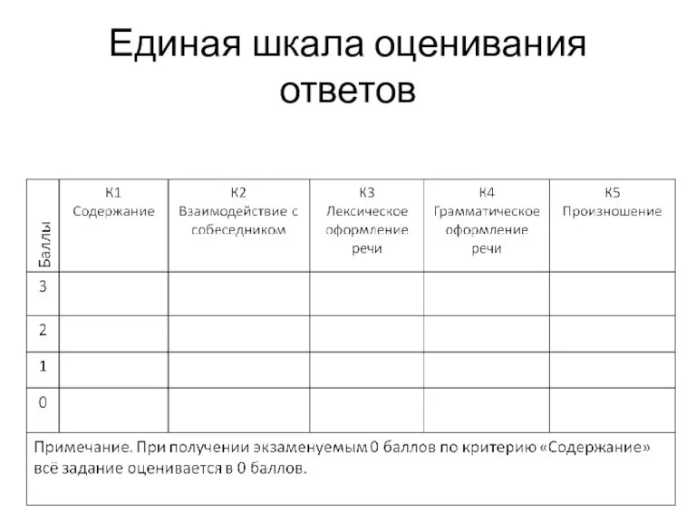 Единая шкала оценивания ответов