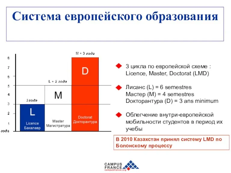 Система европейского образования 3 цикла по европейской схеме : Licence, Master, Doctorat