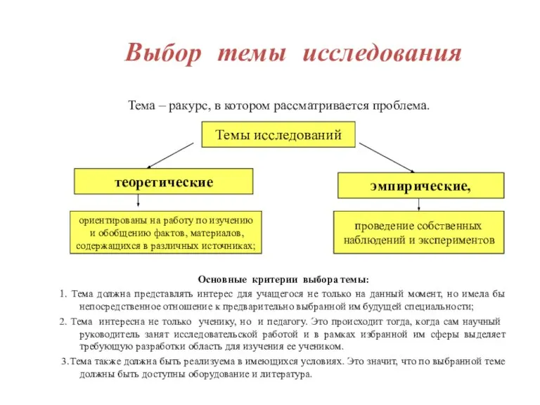 Выбор темы исследования Тема – ракурс, в котором рассматривается проблема. Основные критерии