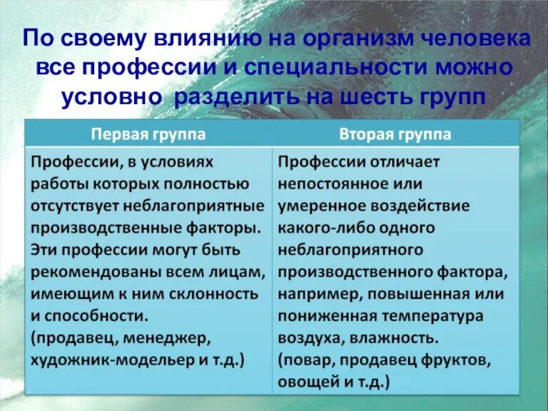 По своему влиянию на организм человека все профессии и специальности можно условно разделить на шесть групп