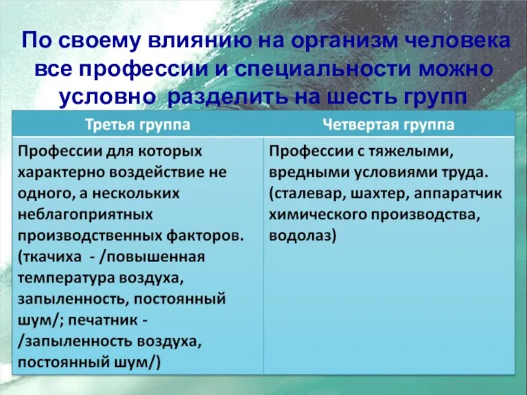 По своему влиянию на организм человека все профессии и специальности можно условно разделить на шесть групп