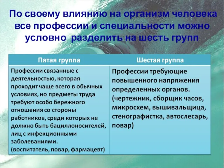 По своему влиянию на организм человека все профессии и специальности можно условно разделить на шесть групп