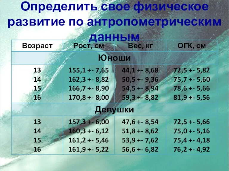 Определить свое физическое развитие по антропометрическим данным