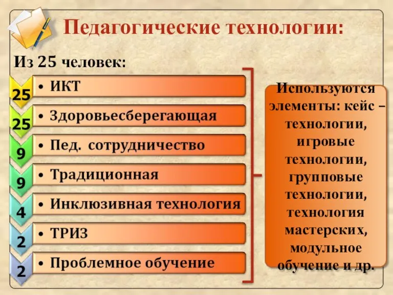 Педагогические технологии: Из 25 человек: Используются элементы: кейс – технологии, игровые технологии,