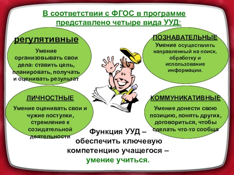 В соответствии с ФГОС в программе представлено четыре вида УУД: регулятивные Умение