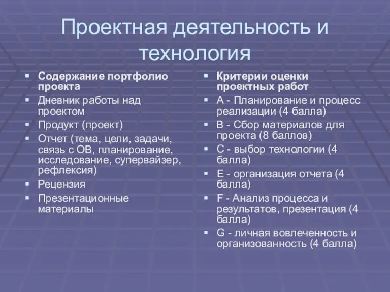 Проектная деятельность и технология Содержание портфолио проекта Дневник работы над проектом Продукт