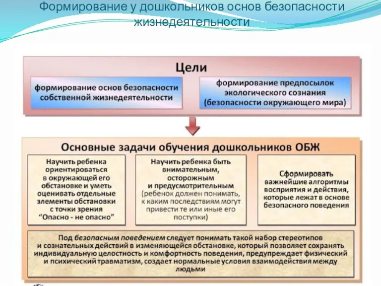 Формирование у дошкольников основ безопасности жизнедеятельности