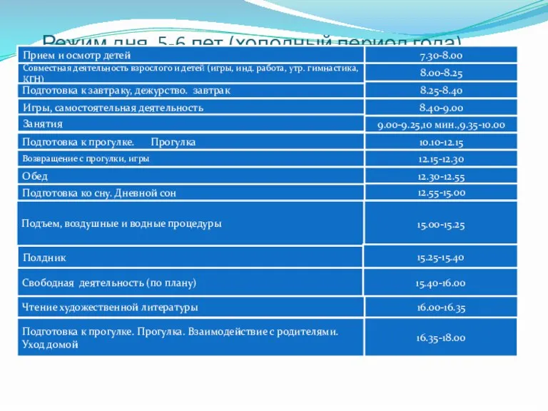 Режим дня 5-6 лет (холодный период года) Подготовка к завтраку, дежурство. завтрак