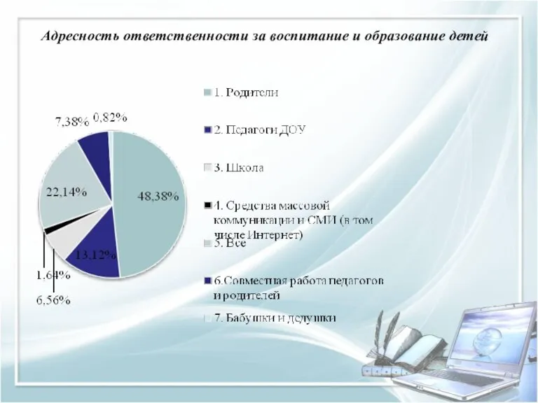 Адресность ответственности за воспитание и образование детей