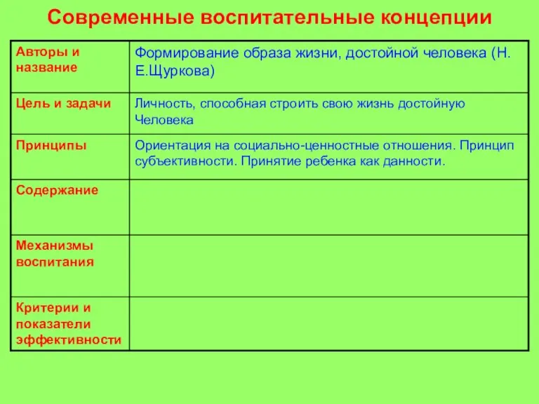 Современные воспитательные концепции