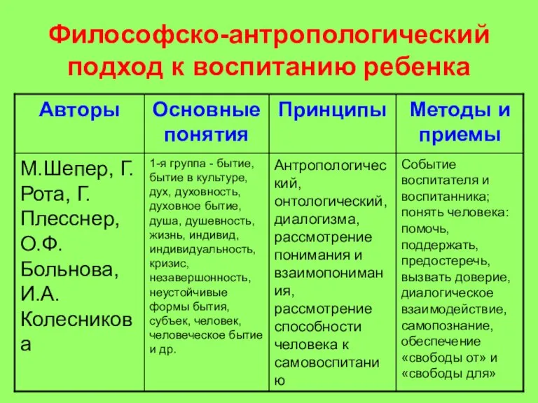 Философско-антропологический подход к воспитанию ребенка