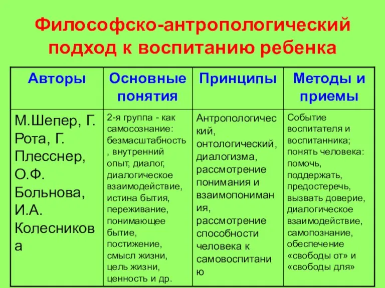 Философско-антропологический подход к воспитанию ребенка