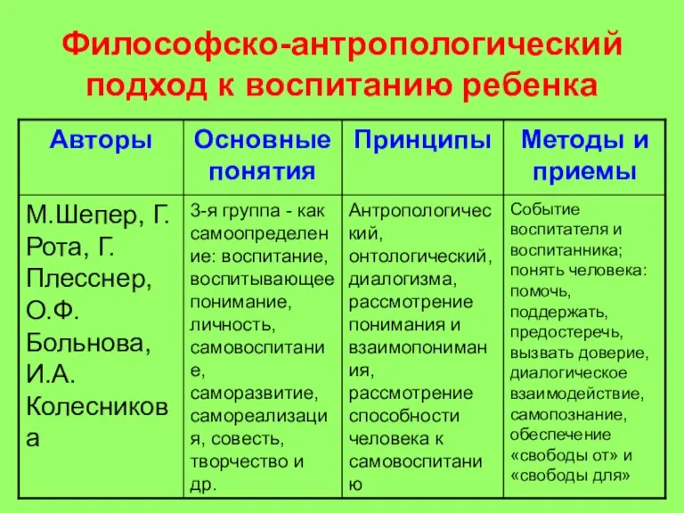 Философско-антропологический подход к воспитанию ребенка