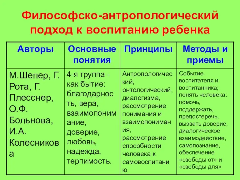 Философско-антропологический подход к воспитанию ребенка