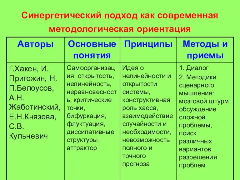 Синергетический подход как современная методологическая ориентация