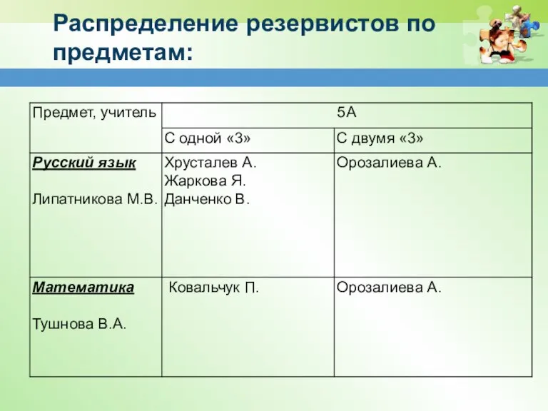 Распределение резервистов по предметам: