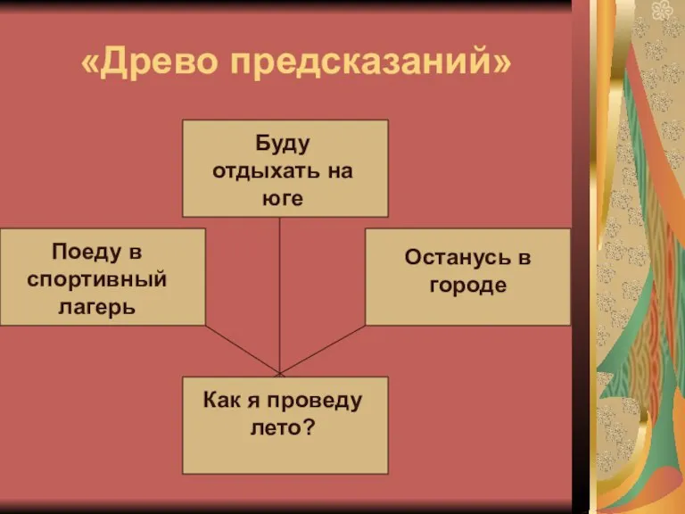 «Древо предсказаний» Как я проведу лето? Буду отдыхать на юге Останусь в