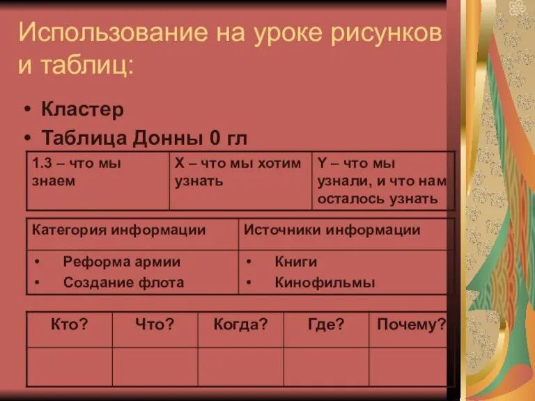 Использование на уроке рисунков и таблиц: Кластер Таблица Донны 0 гл