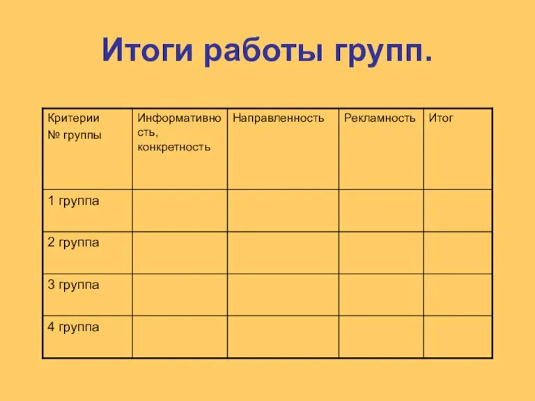 Итоги работы групп.