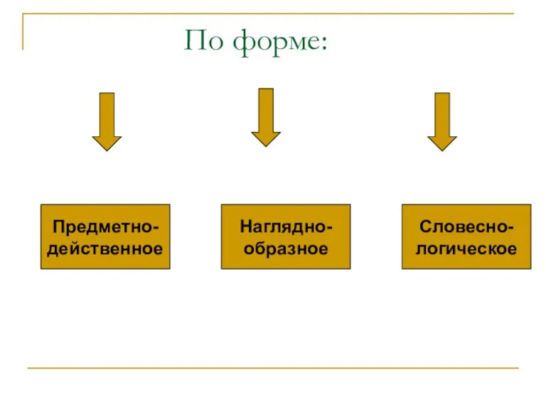 По форме: Предметно- действенное Наглядно- образное Словесно- логическое