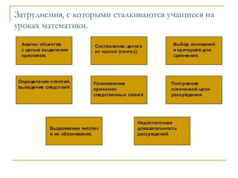 Затруднения, с которыми сталкиваются учащиеся на уроках математики. Анализ объектов с целью