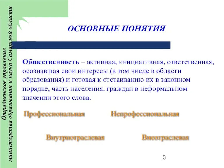 ОСНОВНЫЕ ПОНЯТИЯ Общественность – активная, инициативная, ответственная, осознавшая свои интересы (в том