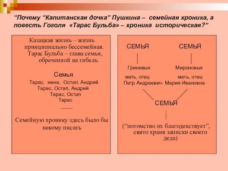 “Почему “Капитанская дочка” Пушкина – семейная хроника, а повесть Гоголя «Тарас Бульба»