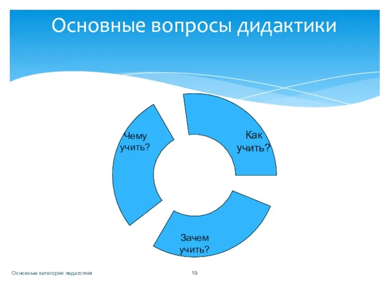 Основные вопросы дидактики Основные категории педагогики