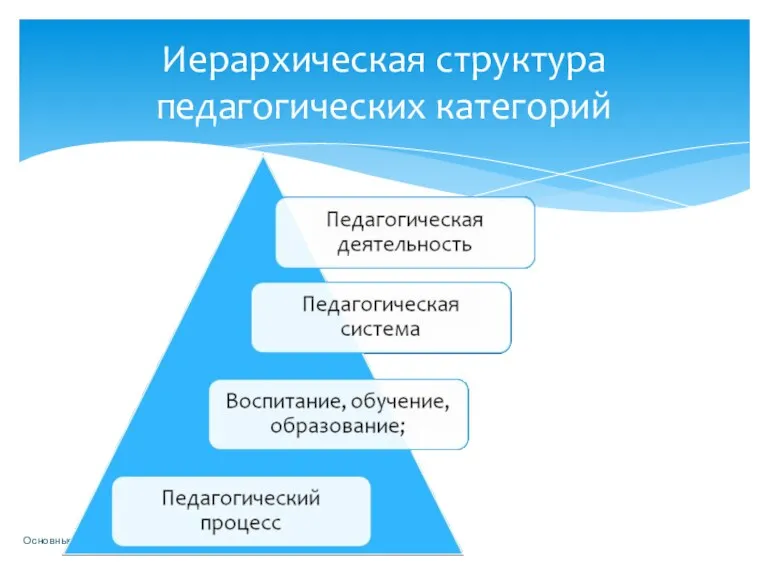Основные категории педагогики Иерархическая структура педагогических категорий