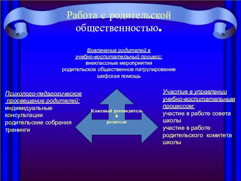 Работа с родительской общественностью. Вовлечение родителей в учебно-воспитательный процесс: внеклассные мероприятия родительское