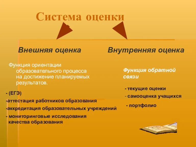 Система оценки Функция ориентации образовательного процесса на достижение планируемых результатов. Внешняя оценка