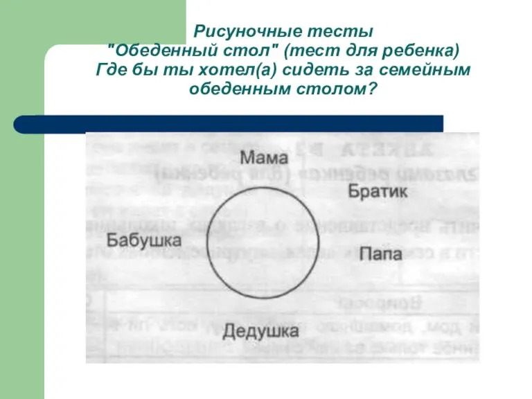 Рисуночные тесты "Обеденный стол" (тест для ребенка) Где бы ты хотел(а) сидеть за семейным обеденным столом?