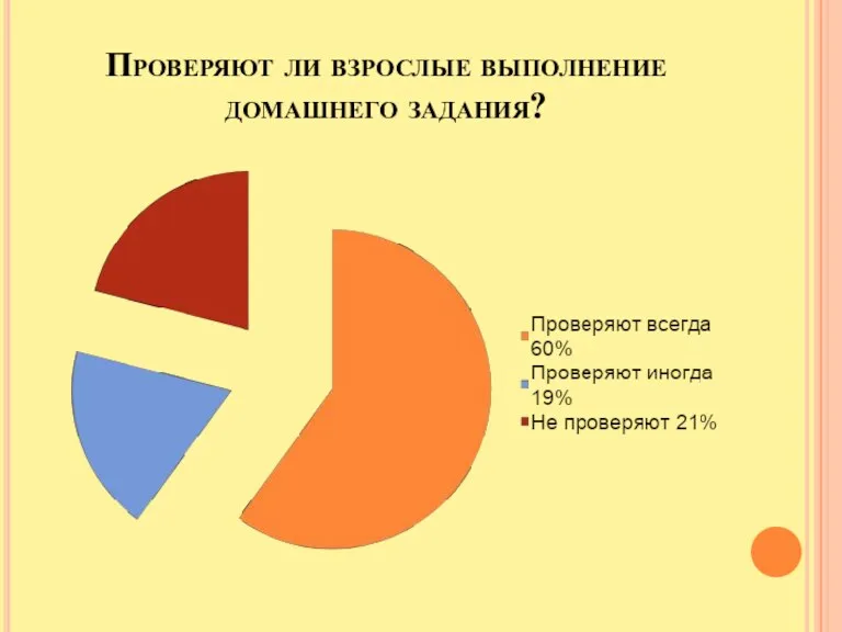 Проверяют ли взрослые выполнение домашнего задания?