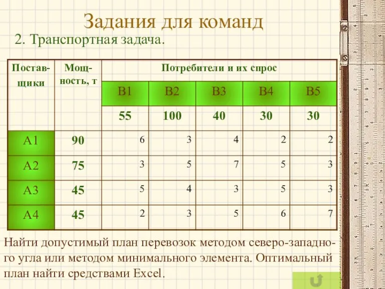 Задания для команд 2. Транспортная задача. Найти допустимый план перевозок методом северо-западно-