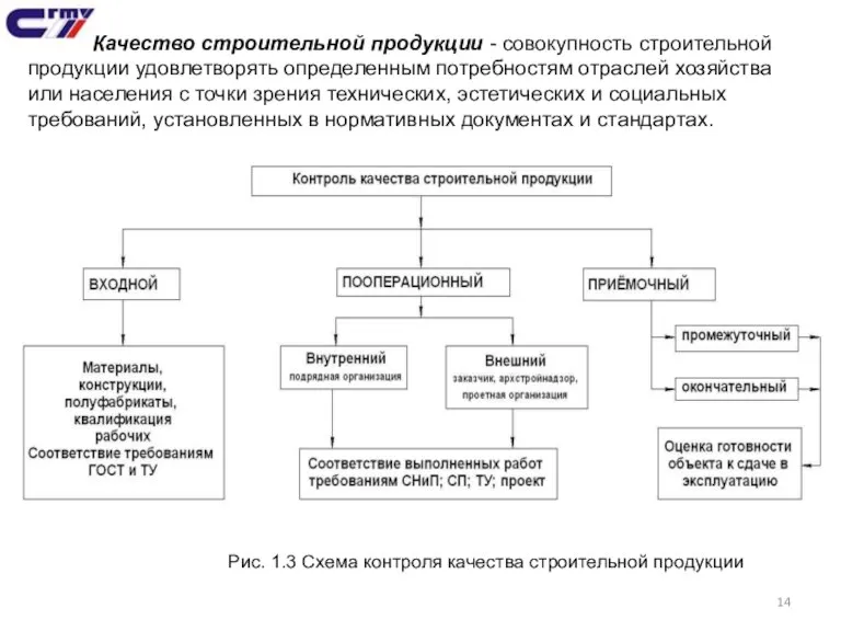 Качество строительной продукции - совокупность строительной продукции удовлетворять определенным потребностям отраслей хозяйства