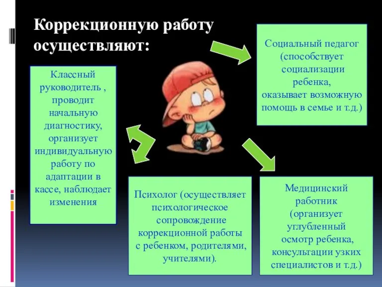 Социальный педагог (способствует социализации ребенка, оказывает возможную помощь в семье и т.д.)