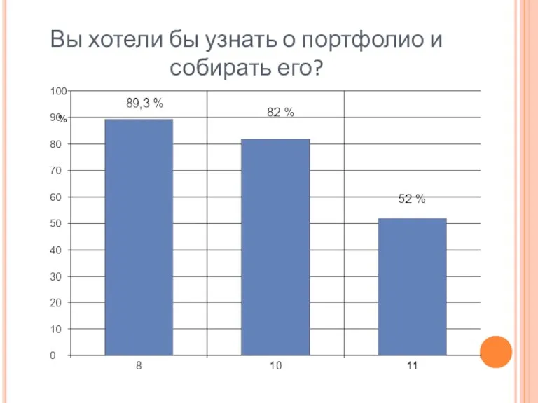 Вы хотели бы узнать о портфолио и собирать его?