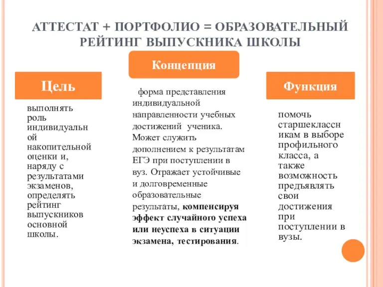 АТТЕСТАТ + ПОРТФОЛИО = ОБРАЗОВАТЕЛЬНЫЙ РЕЙТИНГ ВЫПУСКНИКА ШКОЛЫ помочь старшеклассникам в выборе