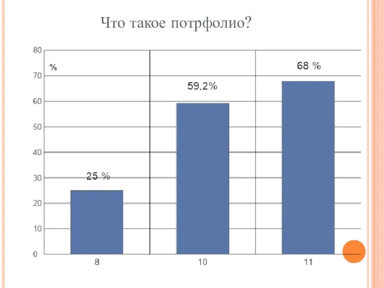 Что такое потрфолио?