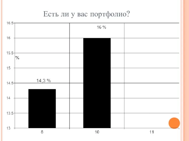 Есть ли у вас портфолио?