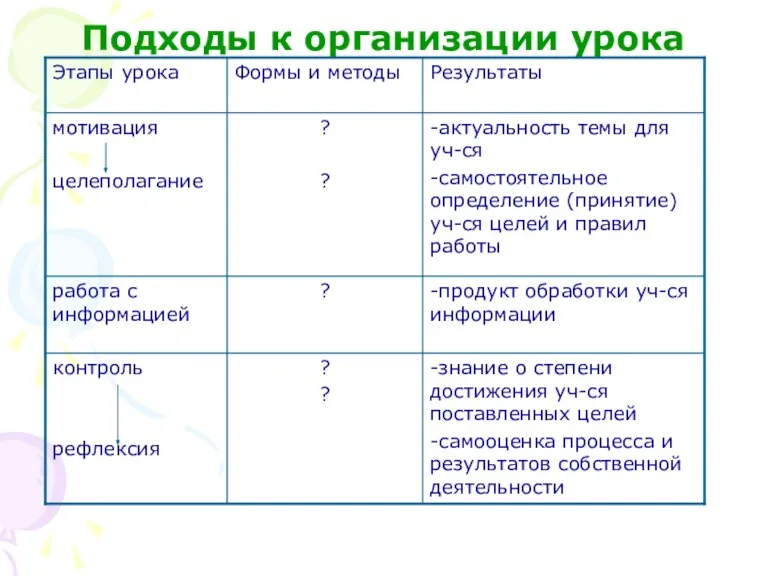 Подходы к организации урока