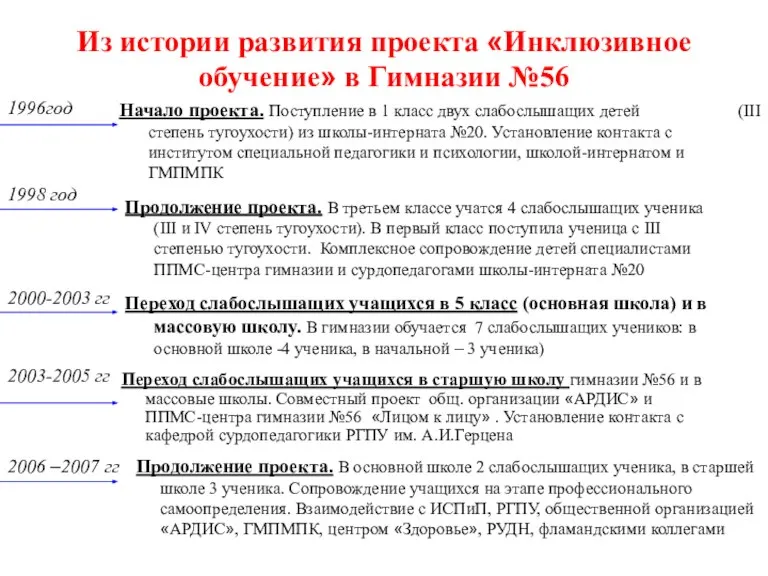 Из истории развития проекта «Инклюзивное обучение» в Гимназии №56 1996год Начало проекта.