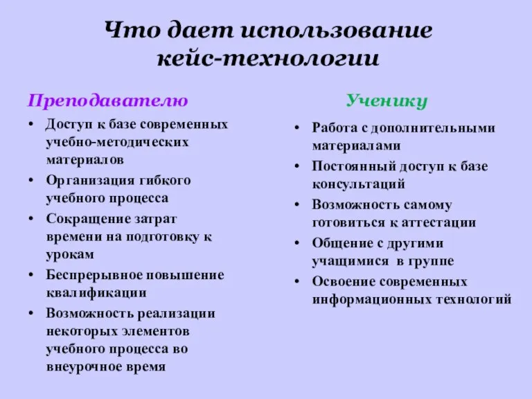 Что дает использование кейс-технологии Преподавателю Ученику Доступ к базе современных учебно-методических материалов