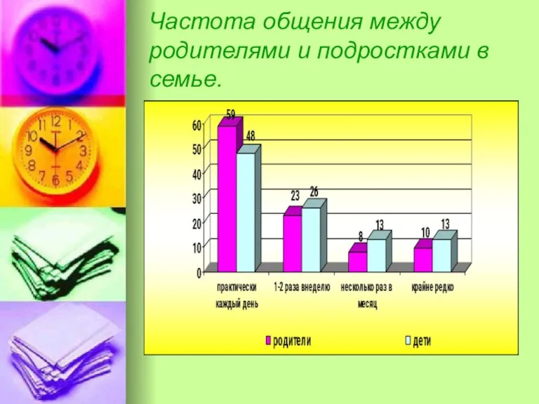 Частота общения между родителями и подростками в семье.