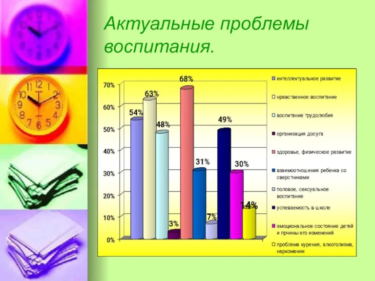 Актуальные проблемы воспитания.